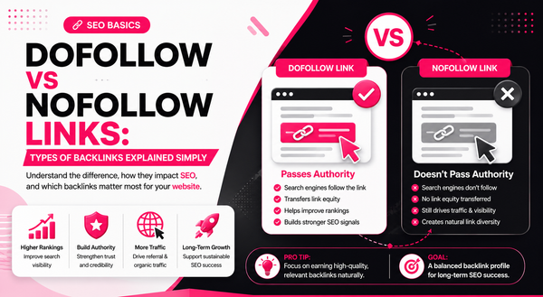 Dofollow vs Nofollow Links: Types of Backlinks Explained Simply
